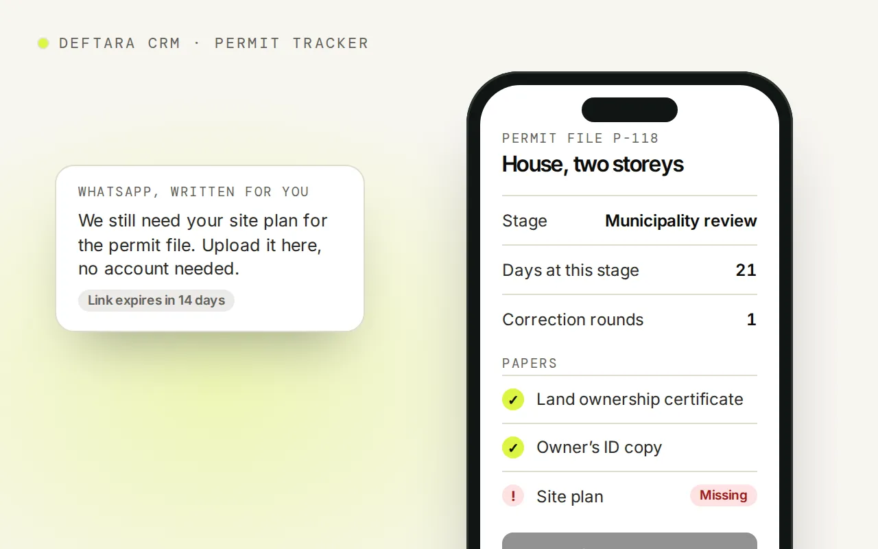 Example: a building permit file on a phone, showing its stage, days waiting and one missing paper, beside a WhatsApp message asking the client for it