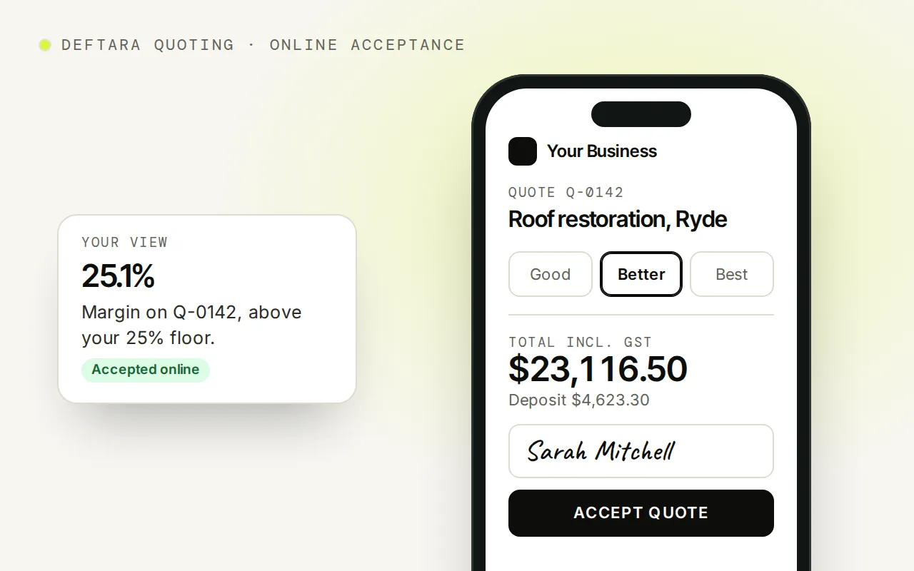 Example: a customer accepting quote Q-0142 for a roof restoration in Ryde on a phone, with Better picked and their name typed, beside your view showing a 25.1% margin above your 25% floor