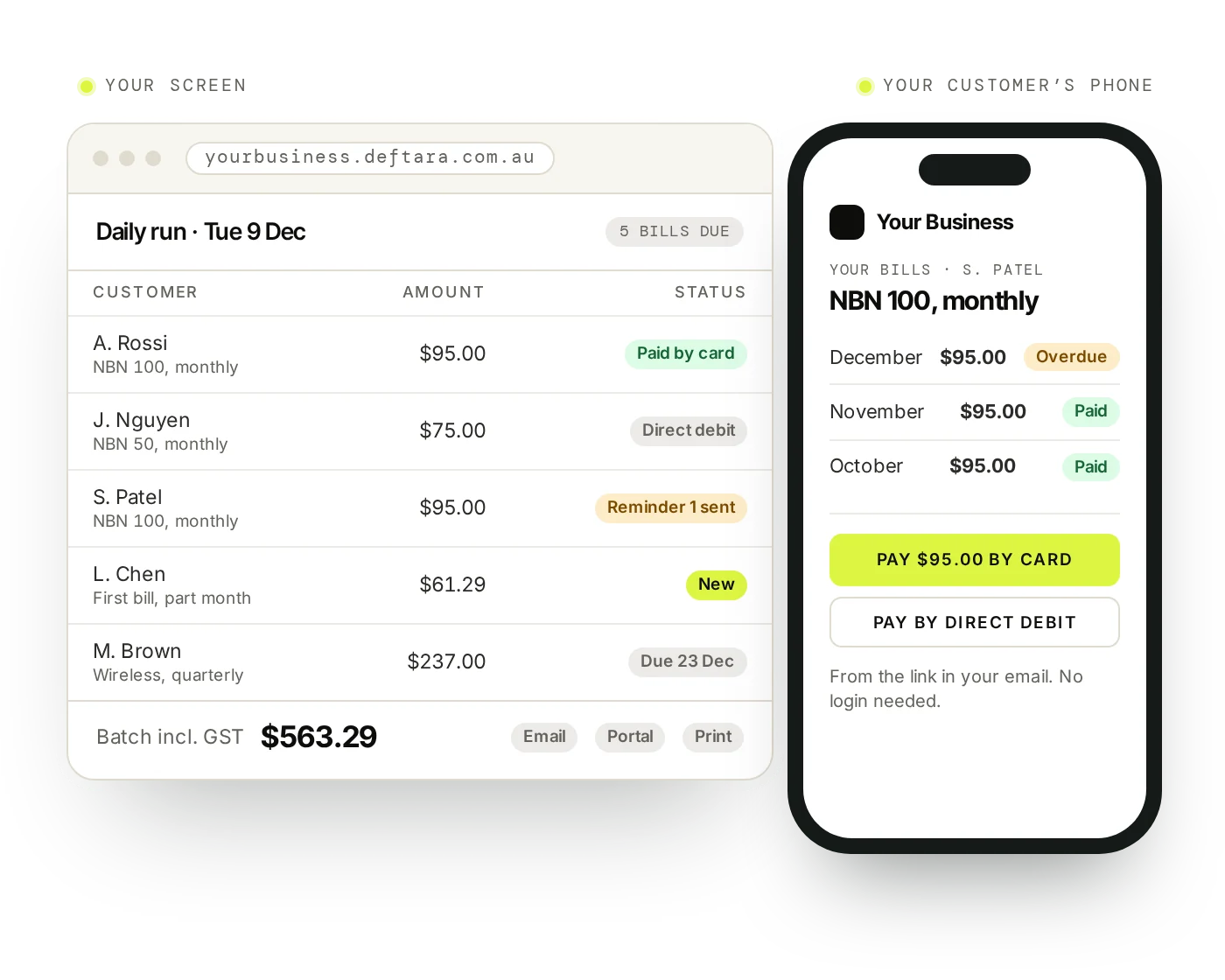 Example: the daily billing run on your screen, with bills paid by card, by direct debit, overdue with a reminder sent and a new part-month first bill, and on your customer&rsquo;s phone, an overdue bill with buttons to pay by card or direct debit