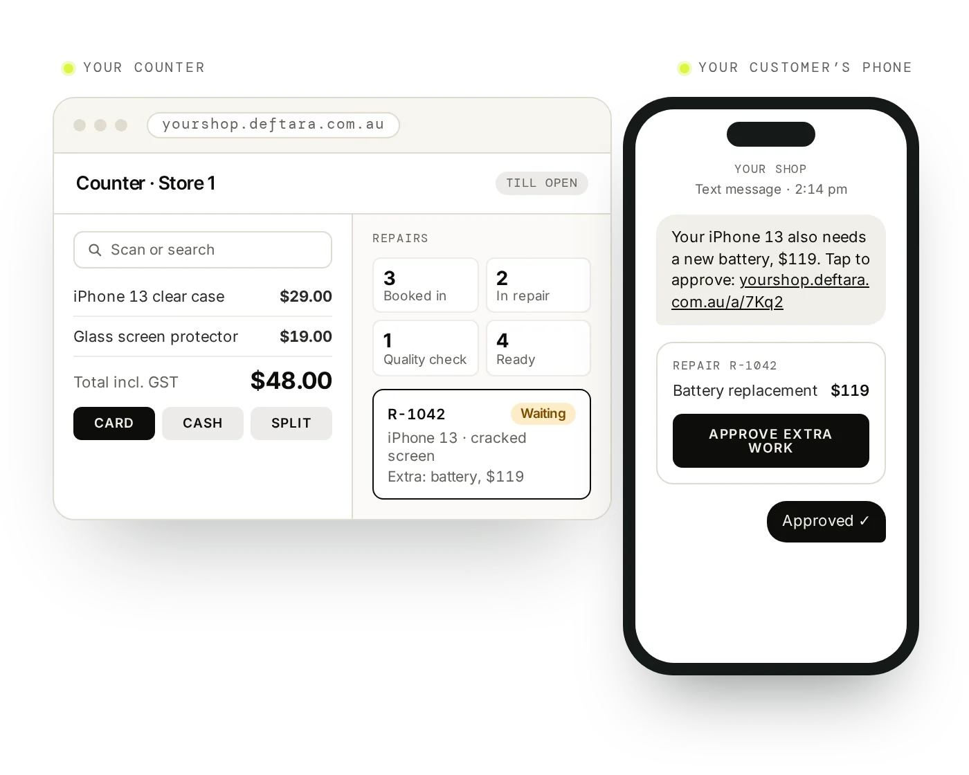 Example: the counter on your screen with a sale and the repair board, and on your customer&rsquo;s phone, a text asking them to approve a $119 battery replacement