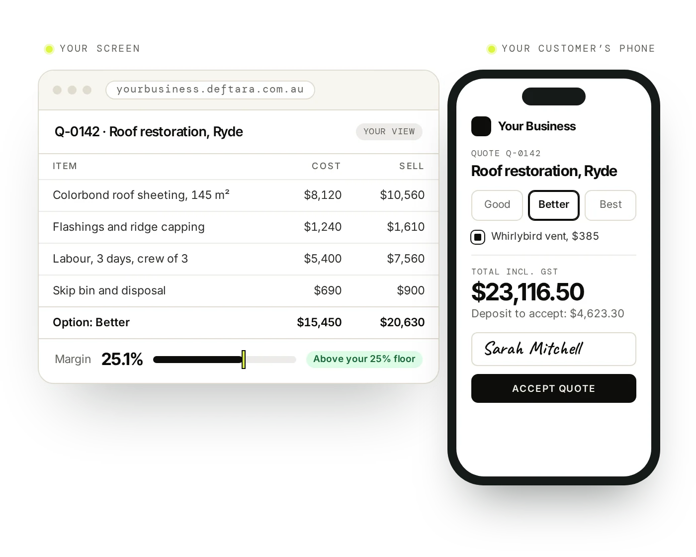 Example: quote Q-0142 on your screen, priced from cost with a 25.1% margin above your 25% floor, and on your customer&rsquo;s phone, Better picked, a $23,116.50 total and their name typed to accept